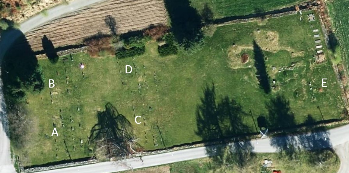 Balsøya kirkegård sett oven i fra med felt. Foto.