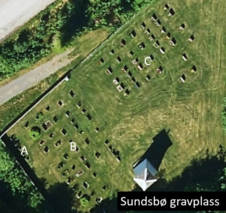 Sundsbø gravplass sett oven i fra med felt. Foto.