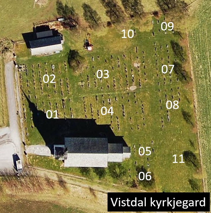 Vistdal kyrkjegard sett oven i fra med felt. Foto.